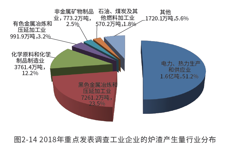 又一新風(fēng)口！煤炭廢渣南方賣爆，變廢為寶成產(chǎn)業(yè)新金礦