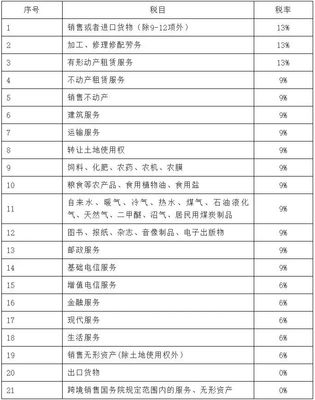 奔走相告！新《增值稅稅率、征收率、預(yù)征率表》速收！——煤炭及制品銷售篇