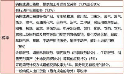 應(yīng)交稅費(fèi)二級(jí)科目全覆蓋 會(huì)計(jì)實(shí)務(wù)中的煤炭及制品銷售必備指南